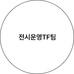 전시운영TF팀